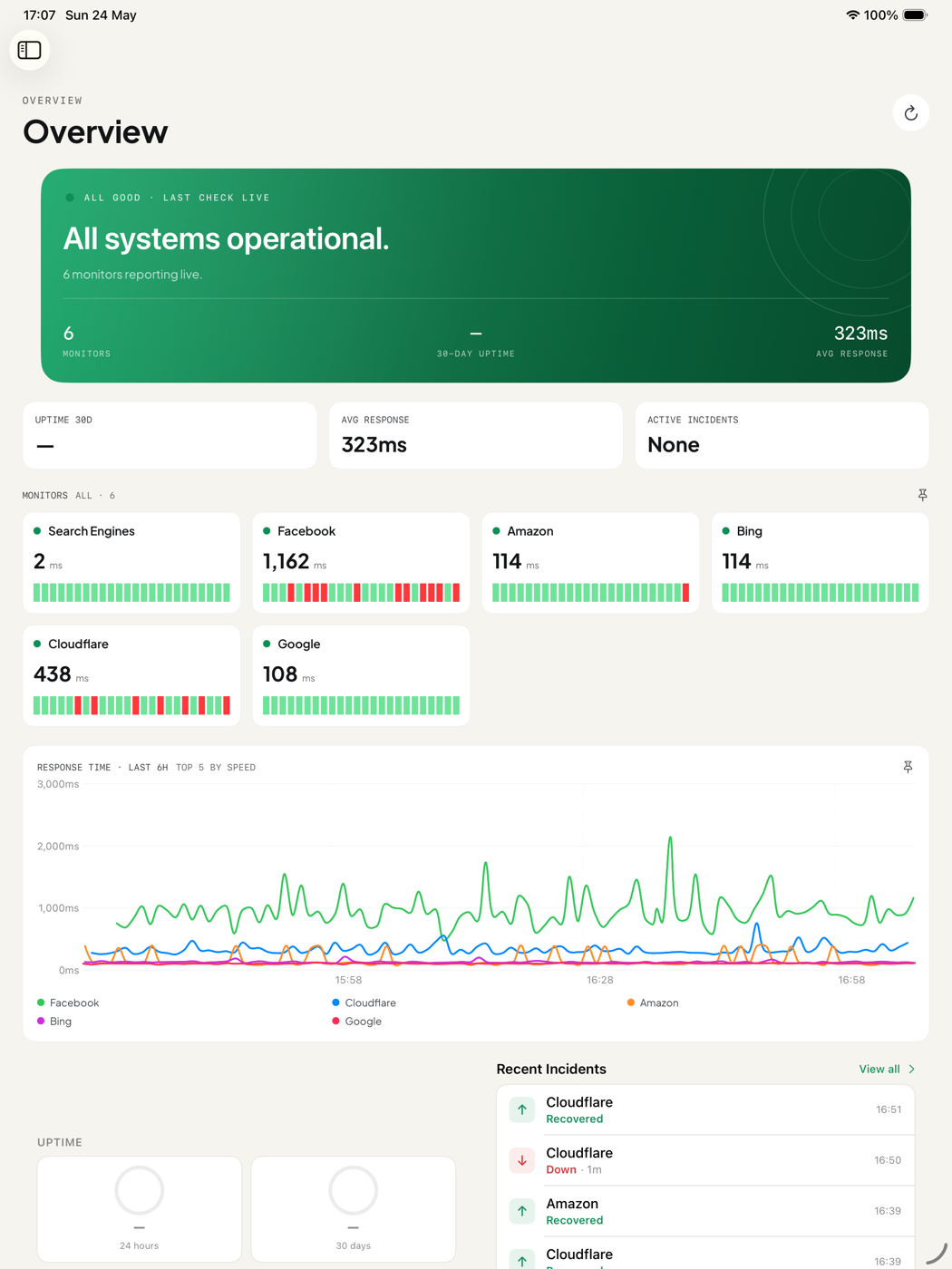iPad Overview dashboard